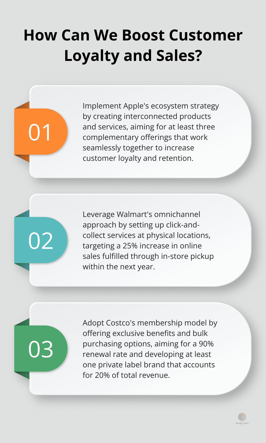 Infographic: How Can We Boost Customer Loyalty and Sales?