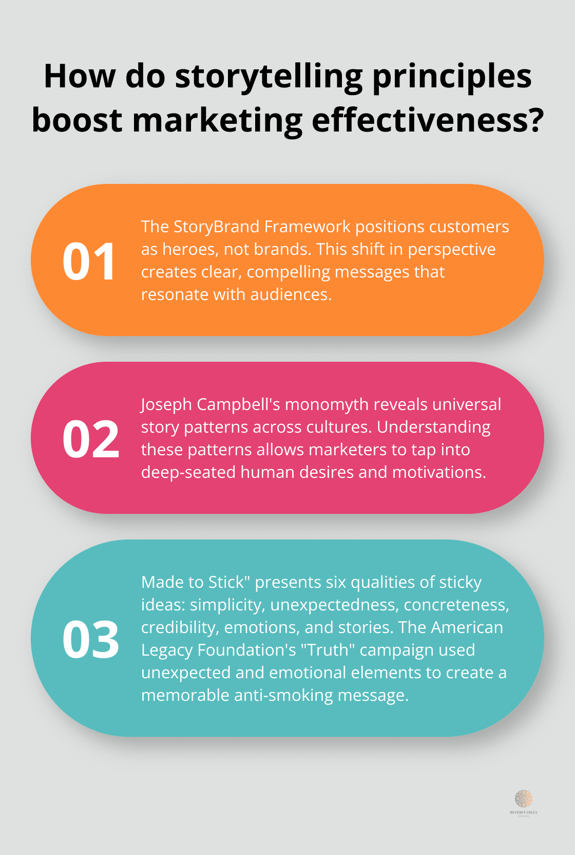 Infographic: How do storytelling principles boost marketing effectiveness? - storytelling marketing book