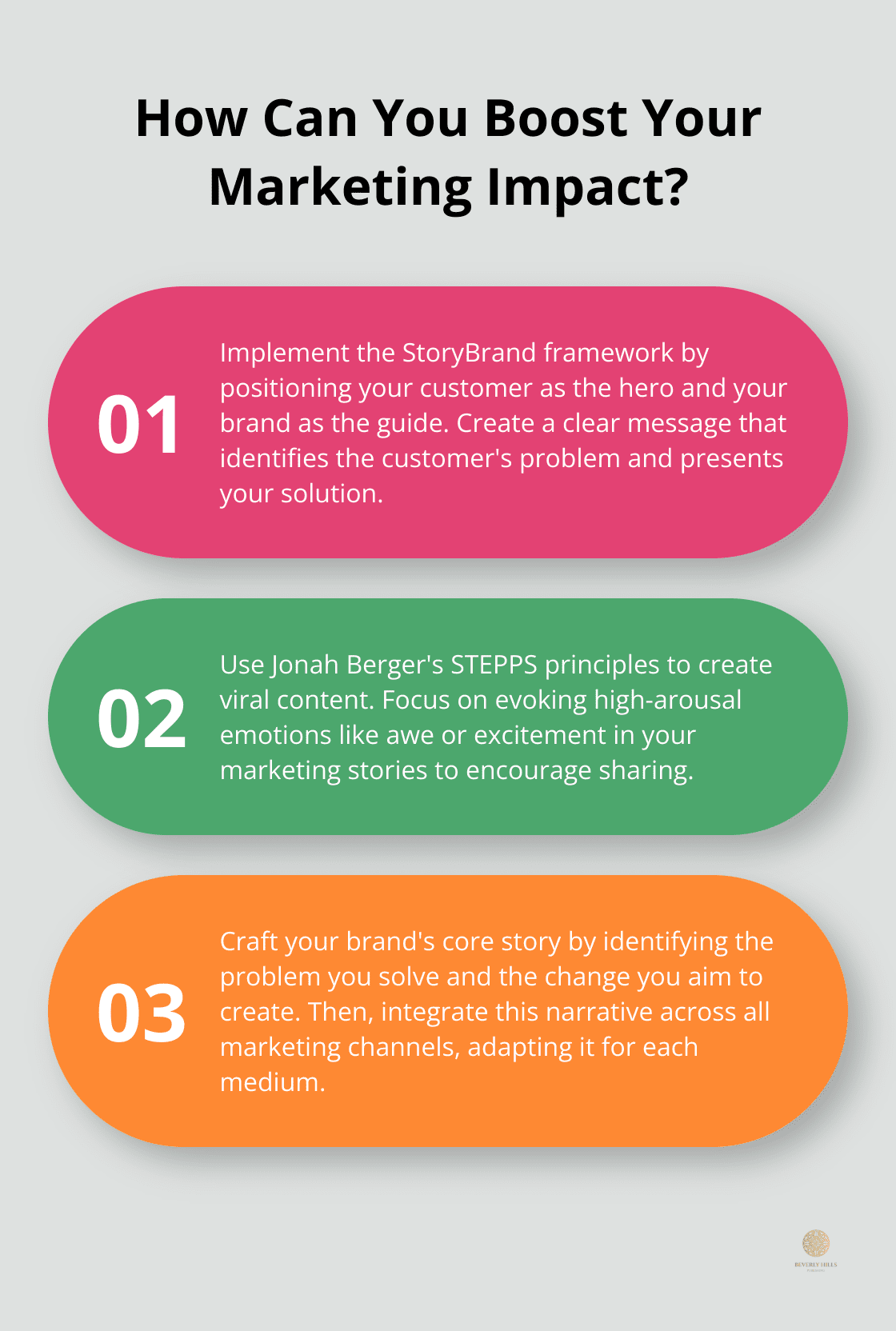 Infographic: How Can You Boost Your Marketing Impact?