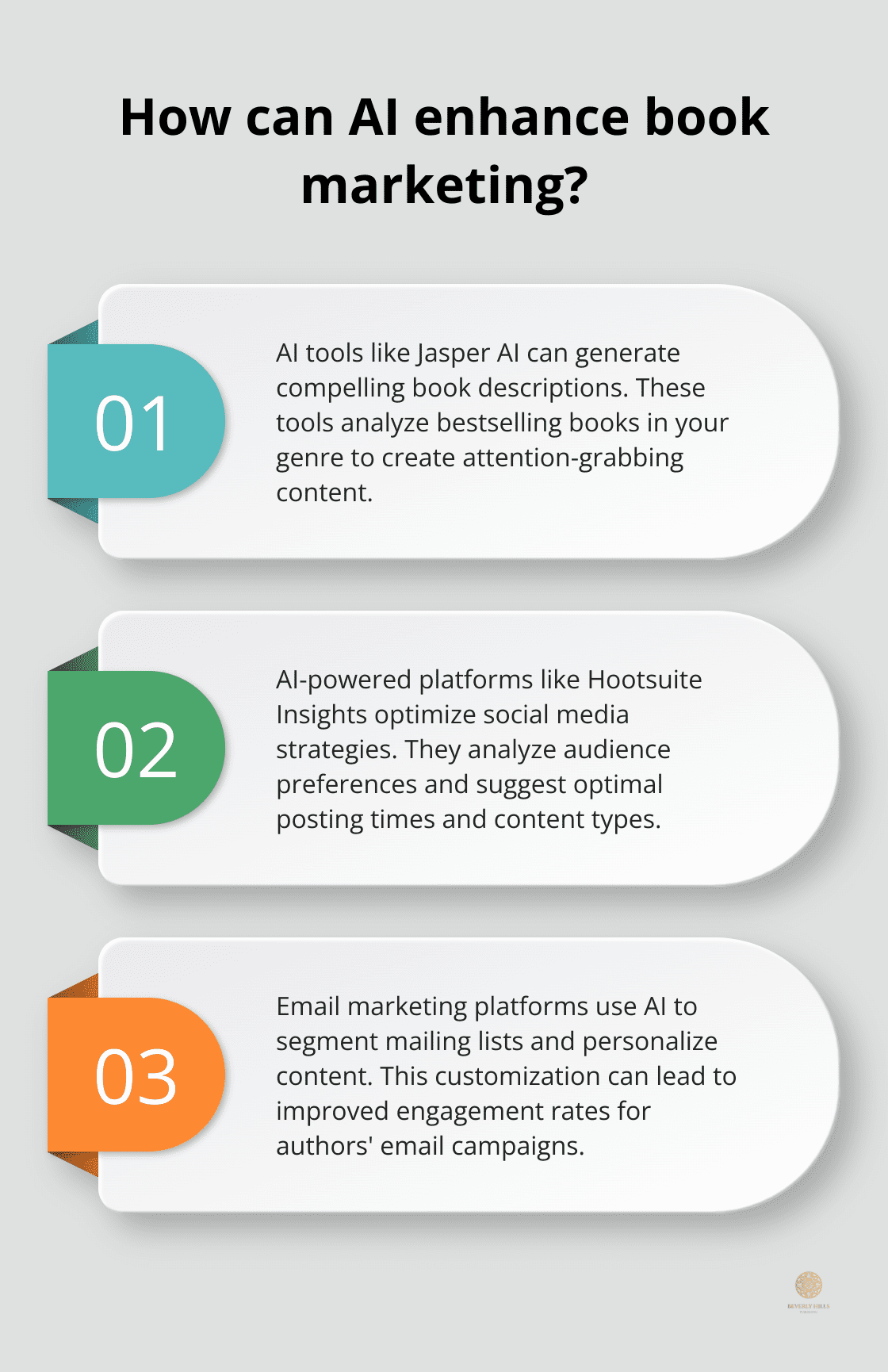 Infographic: How can AI enhance book marketing? - AI book marketing