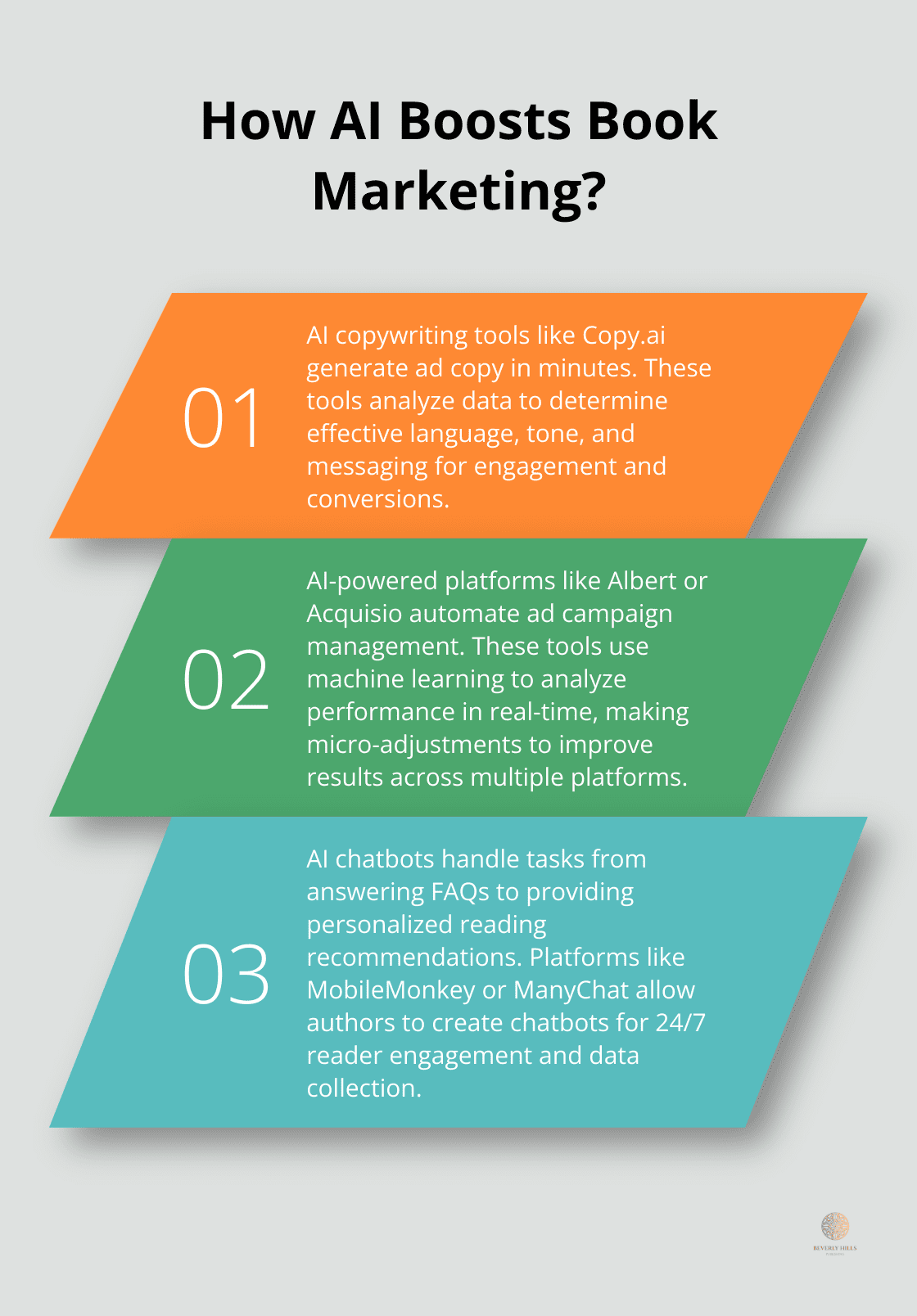 Infographic: How AI Boosts Book Marketing?