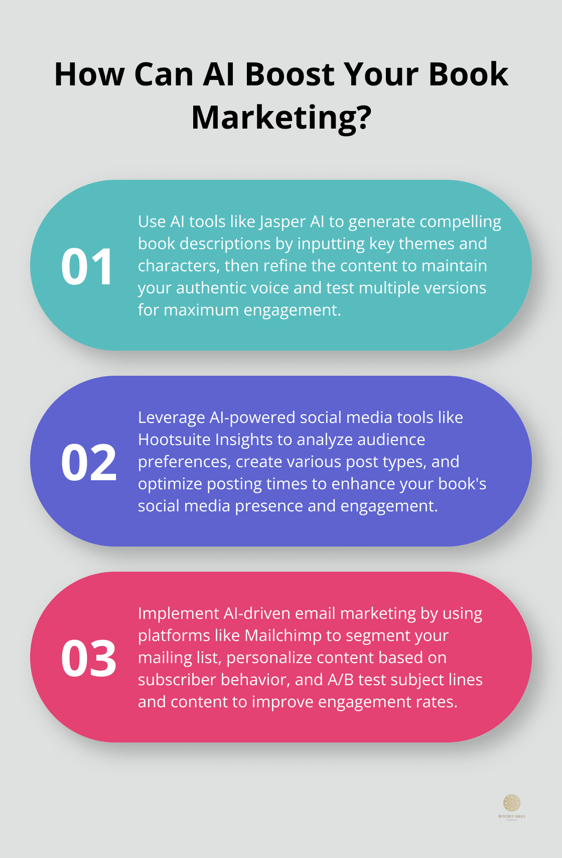 Infographic: How Can AI Boost Your Book Marketing?