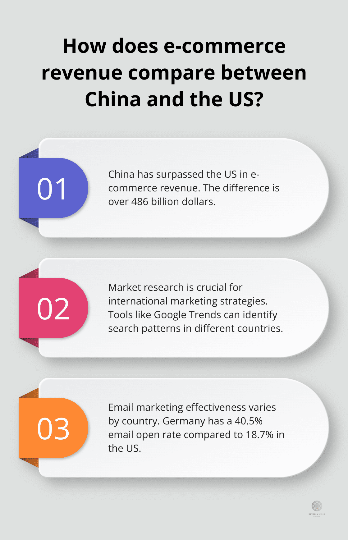 Infographic: How does e-commerce revenue compare between China and the US?