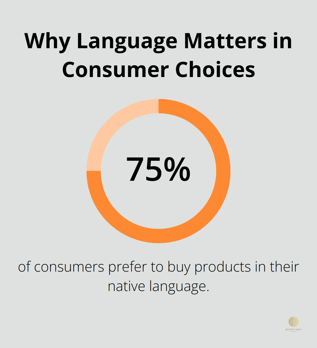 Infographic: Why Language Matters in Consumer Choices - book international marketing