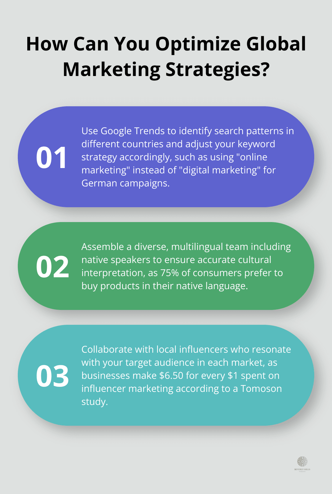 Infographic: How Can You Optimize Global Marketing Strategies?