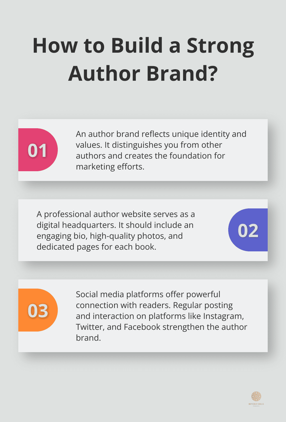 Infographic: How to Build a Strong Author Brand? - book marketing for self-published authors