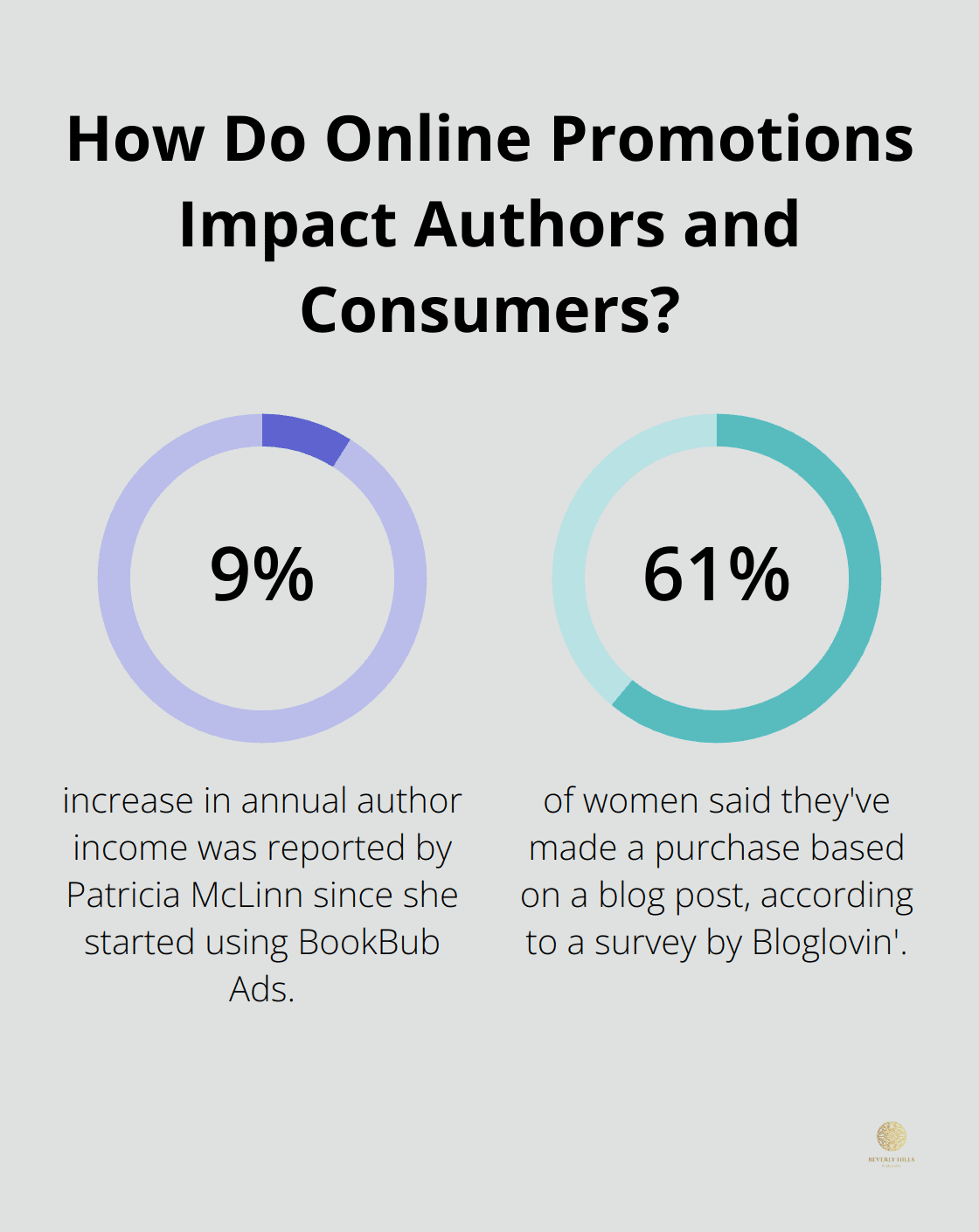 Infographic: How Do Online Promotions Impact Authors and Consumers?