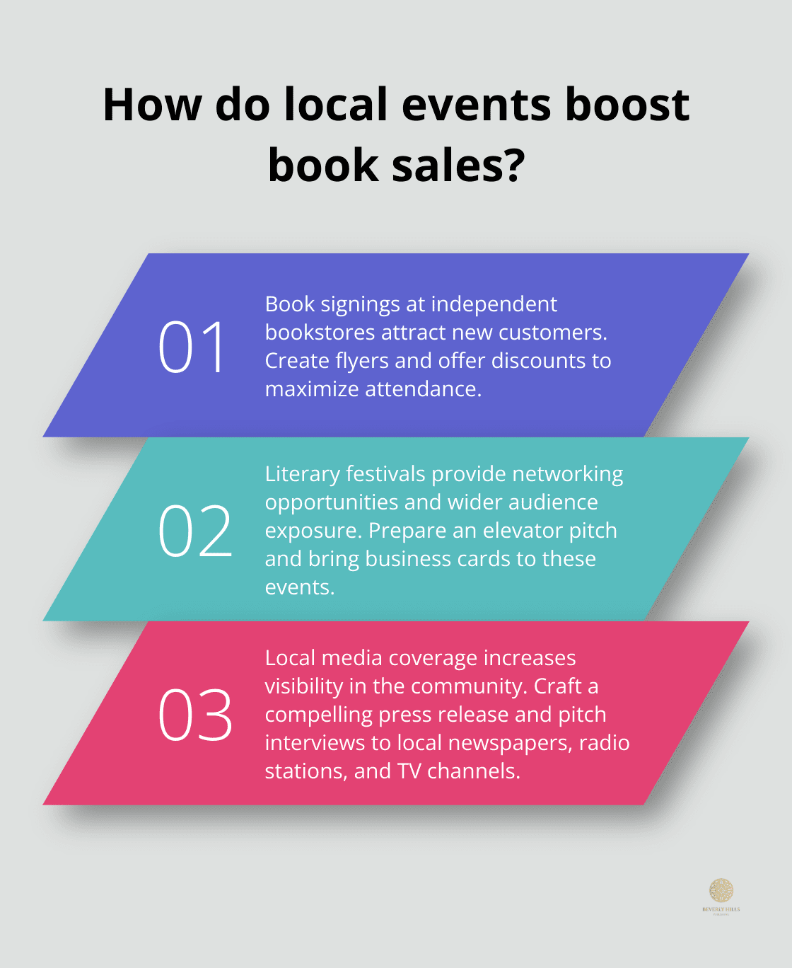 Infographic: How do local events boost book sales? - book marketing for self-published authors
