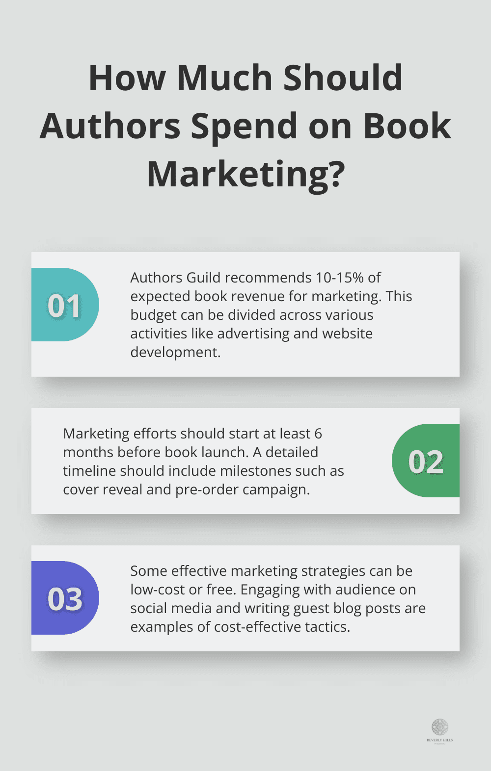 Infographic: How Much Should Authors Spend on Book Marketing?