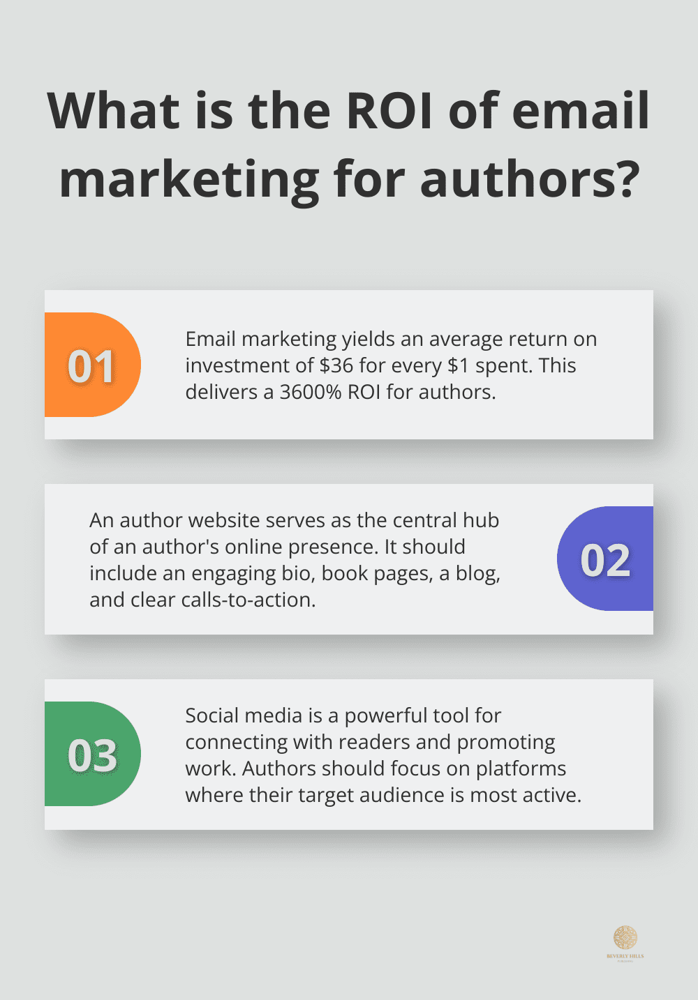 Infographic: What is the ROI of email marketing for authors?