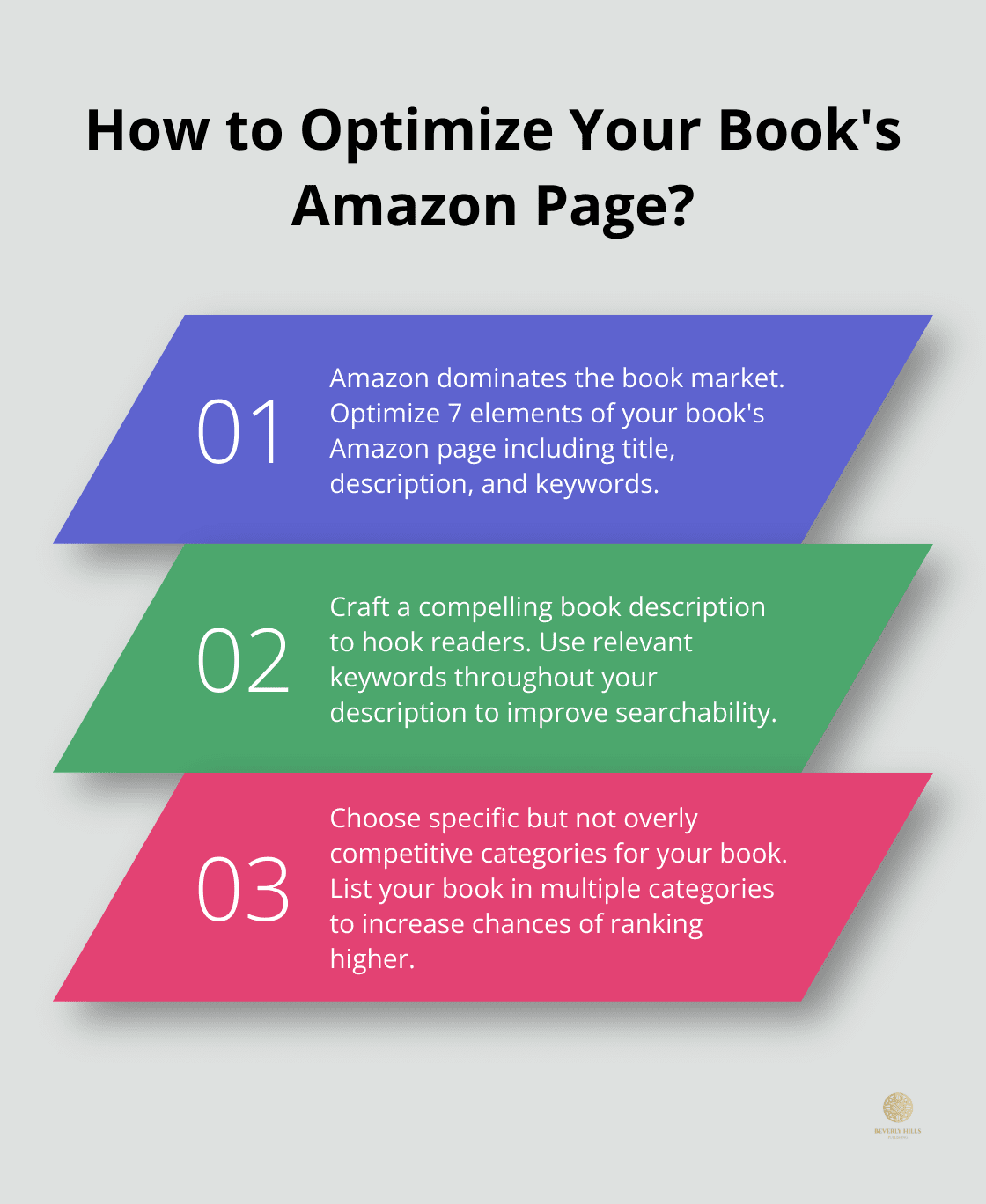 Infographic: How to Optimize Your Book's Amazon Page? - book marketing services for self-published authors