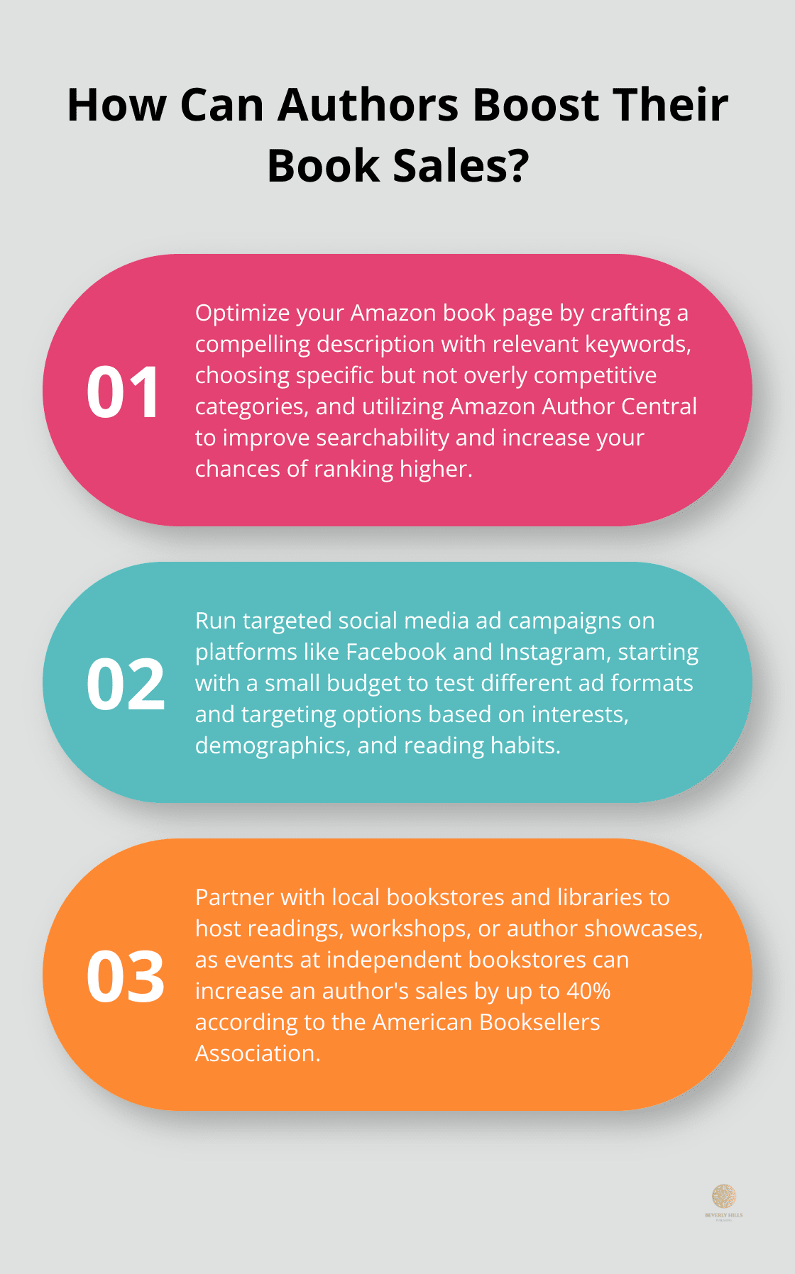 Infographic: How Can Authors Boost Their Book Sales?