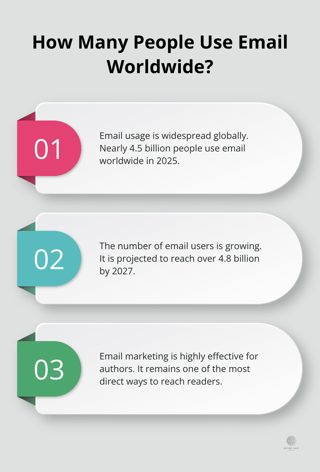 Infographic: How Many People Use Email Worldwide?