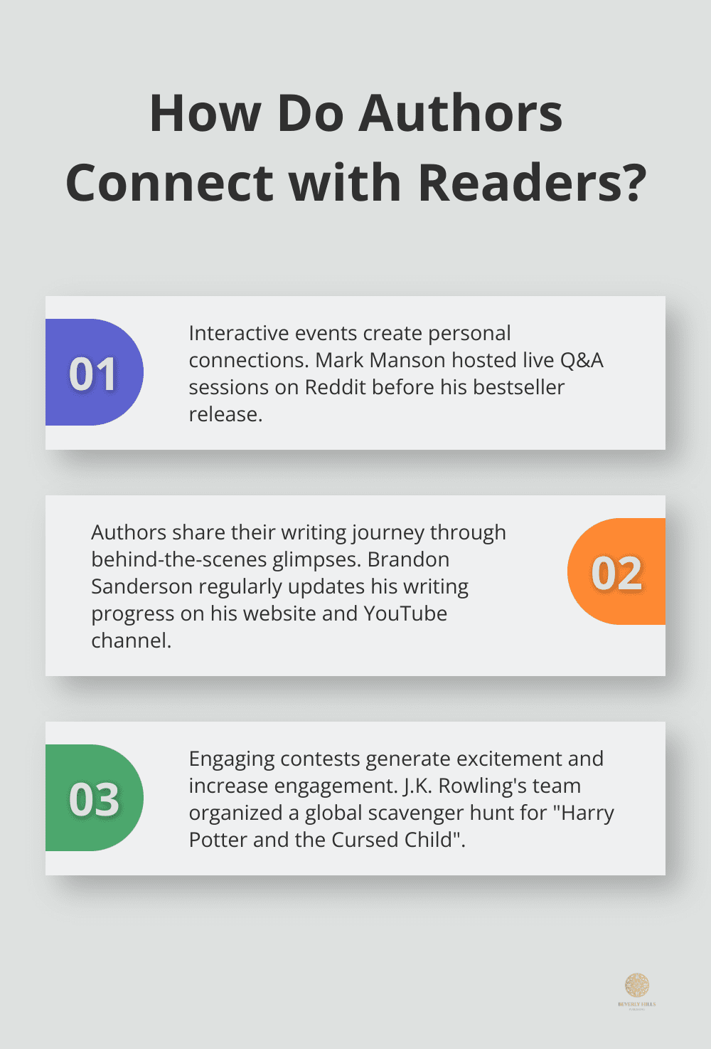 Infographic: How Do Authors Connect with Readers?