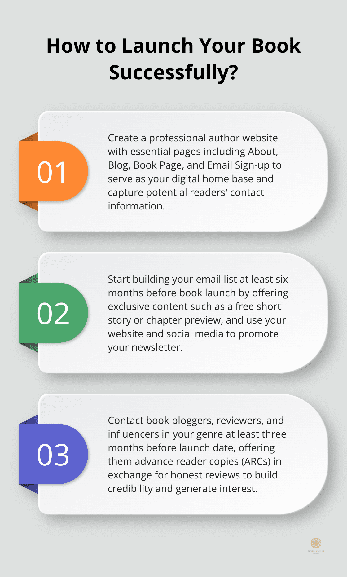 Infographic: How to Launch Your Book Successfully? - book pre launch marketing