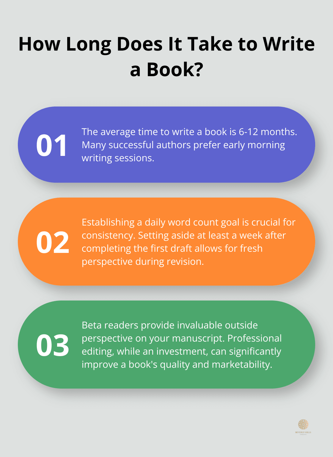 Infographic: How Long Does It Take to Write a Book?