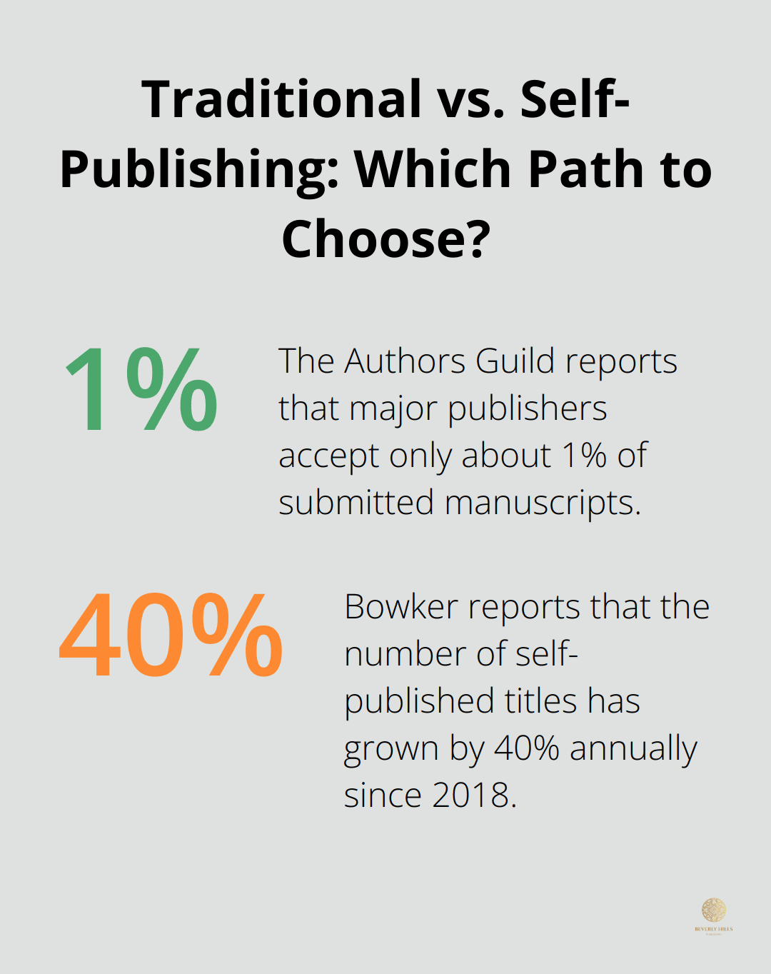 Infographic: Traditional vs. Self-Publishing: Which Path to Choose?