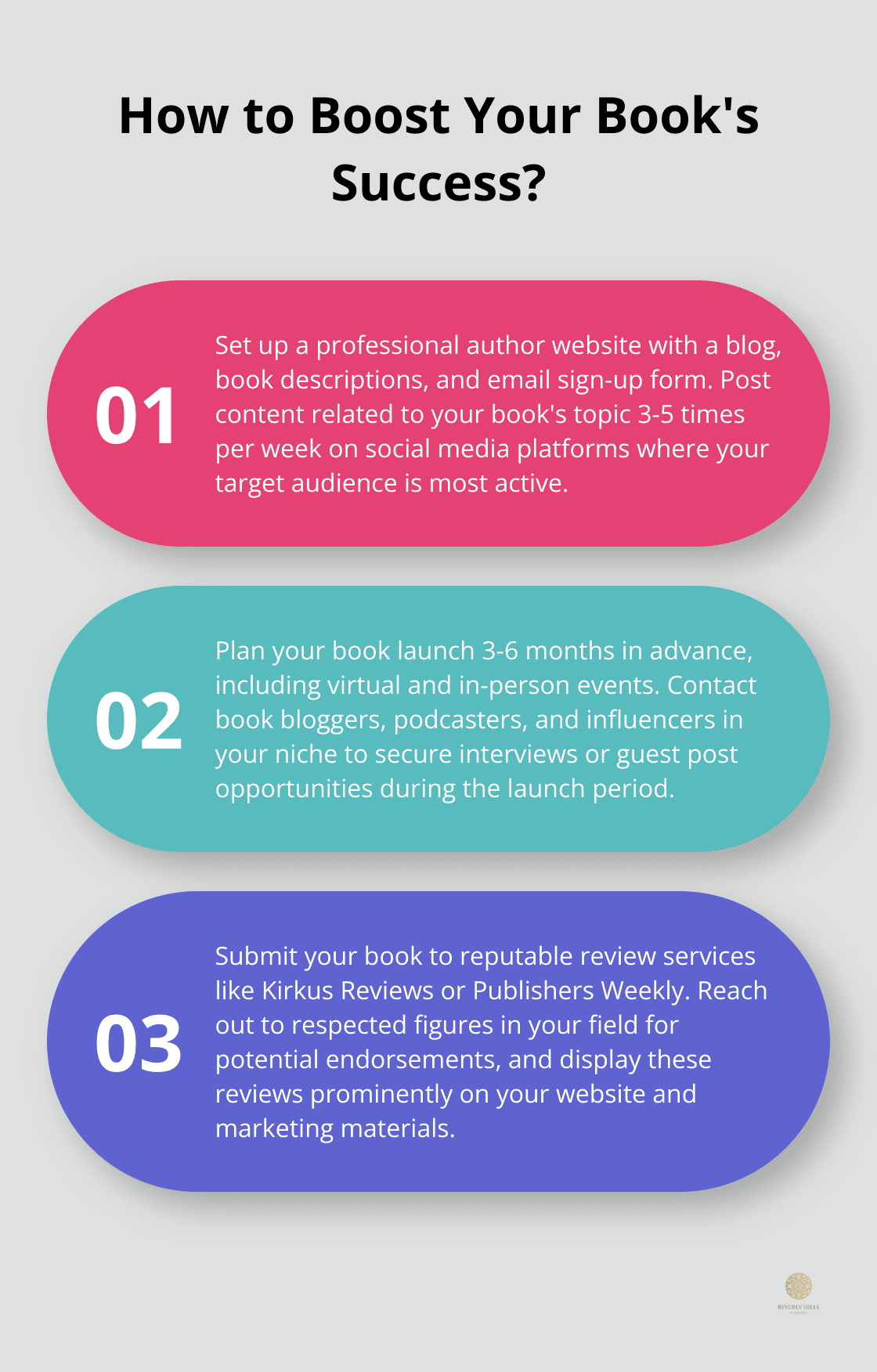 Infographic: How to Boost Your Book's Success? - book publishing and marketing