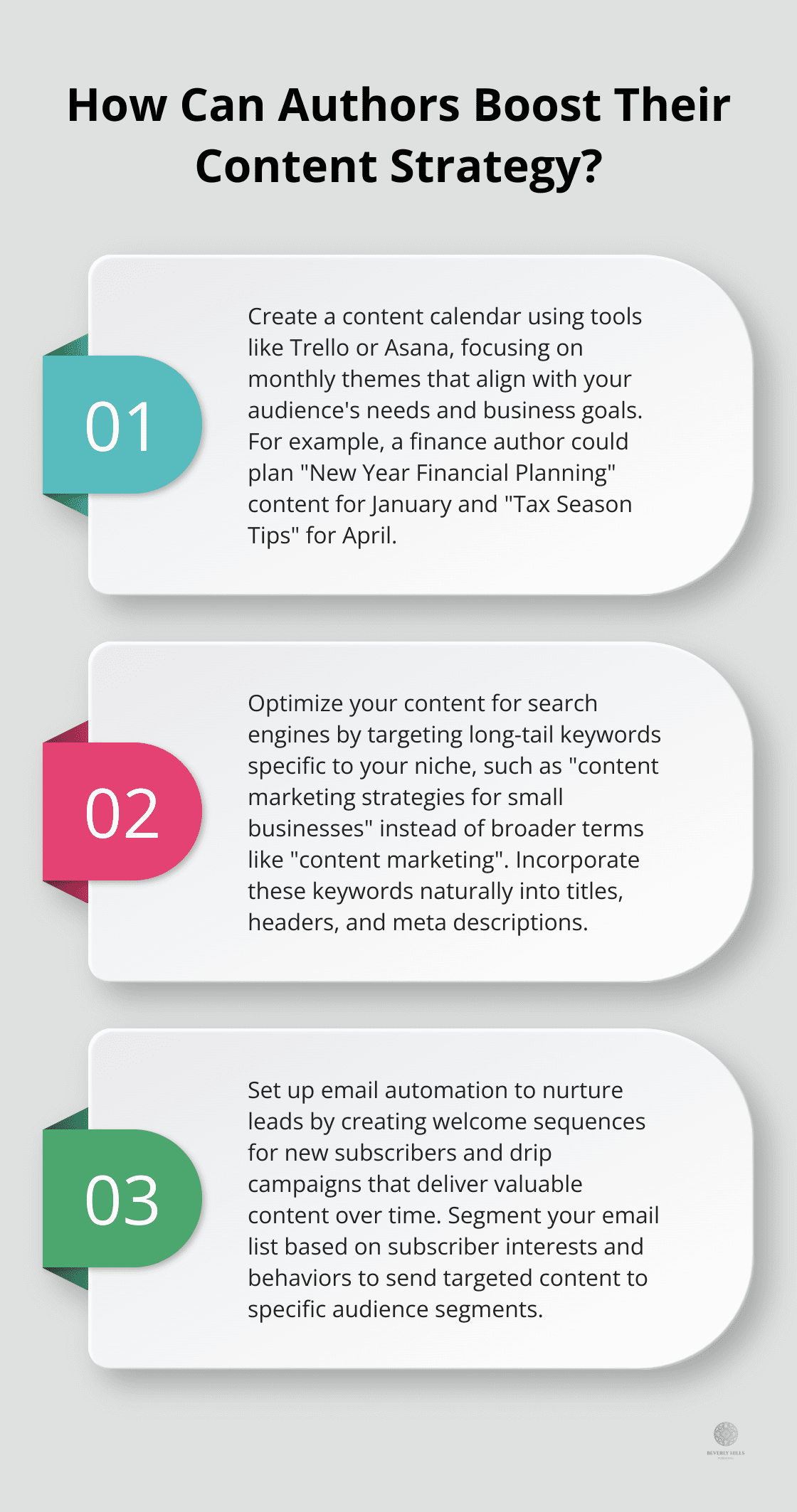 Infographic: How Can Authors Boost Their Content Strategy? - content marketing book