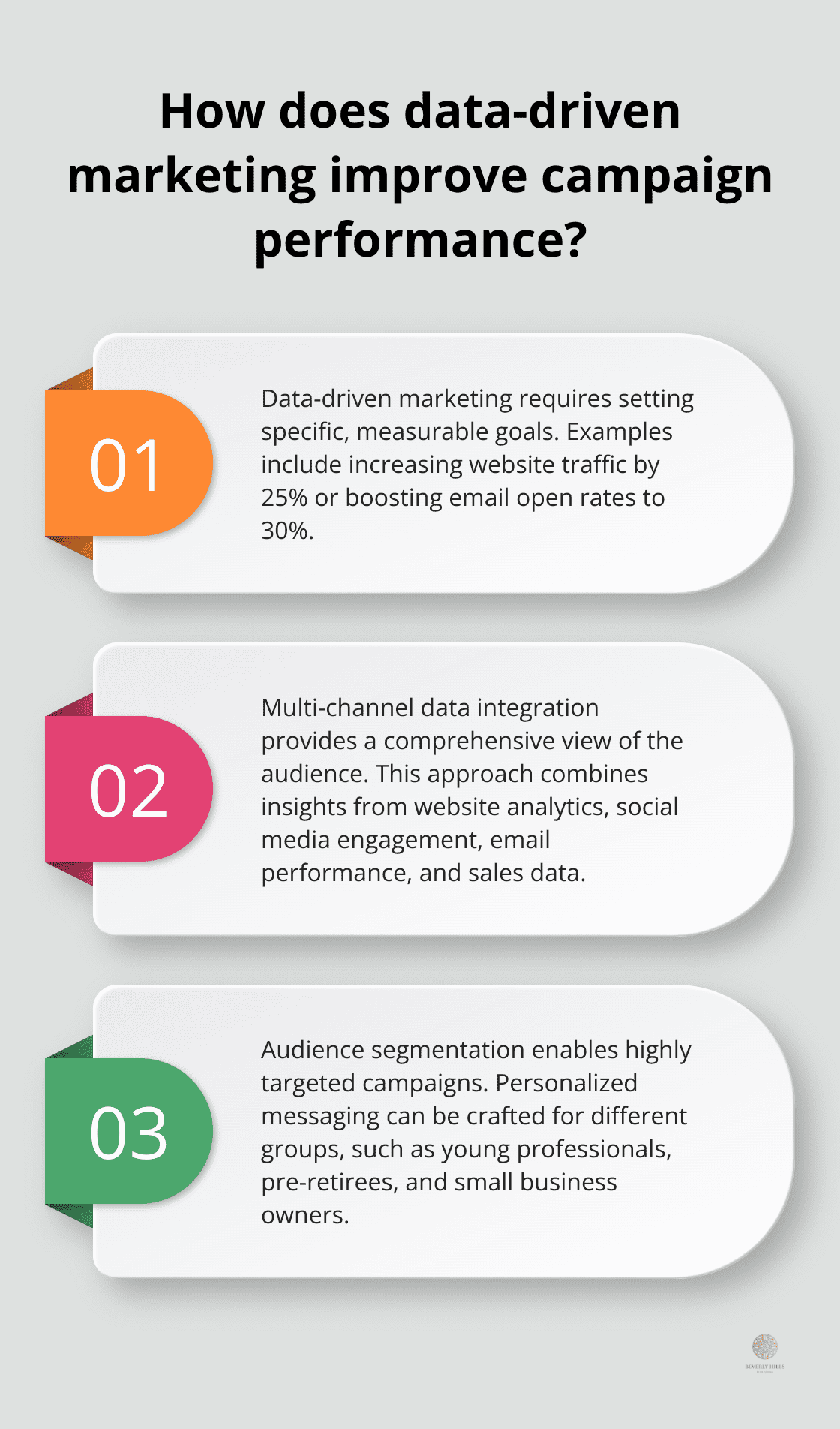 Infographic: How does data-driven marketing improve campaign performance?