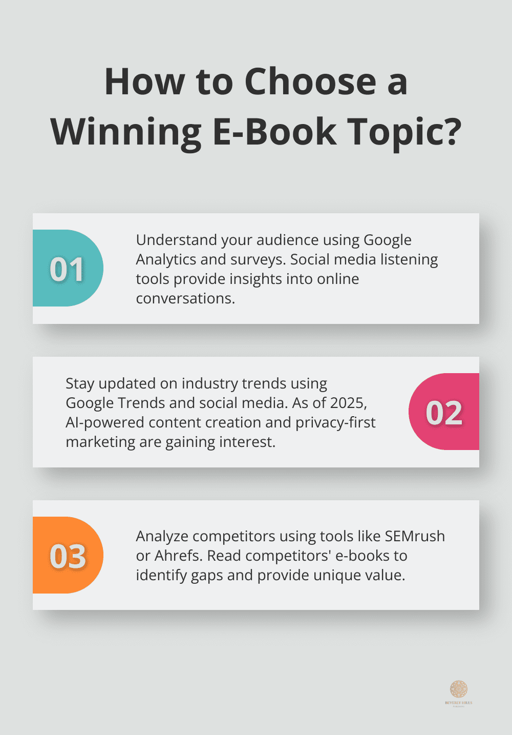 Infographic: How to Choose a Winning E-Book Topic? - digital marketing e-book