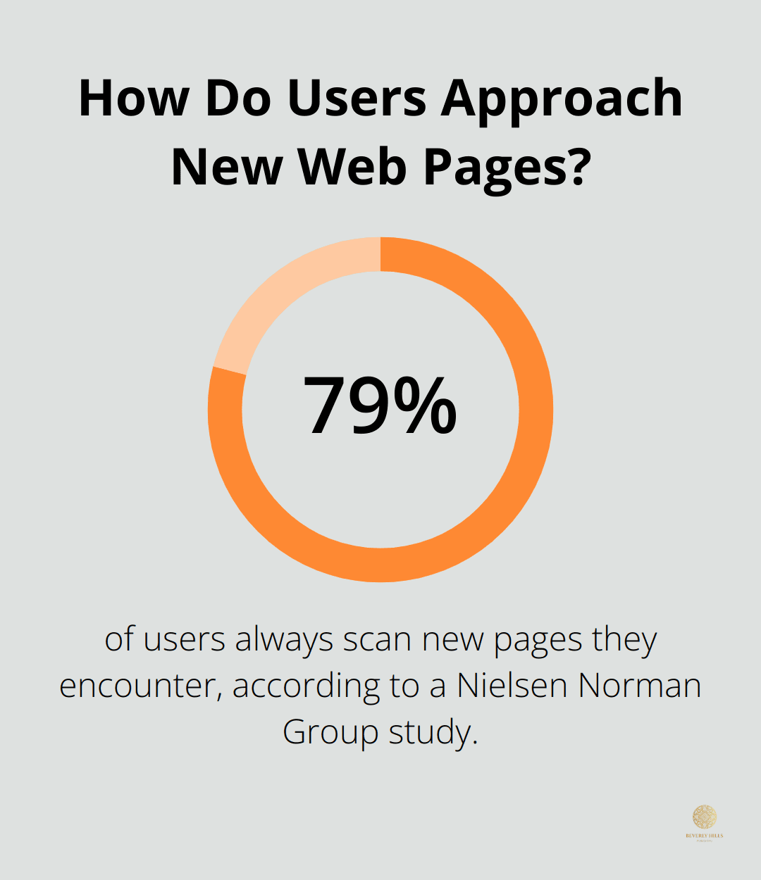 Infographic: How Do Users Approach New Web Pages? - digital marketing e-book