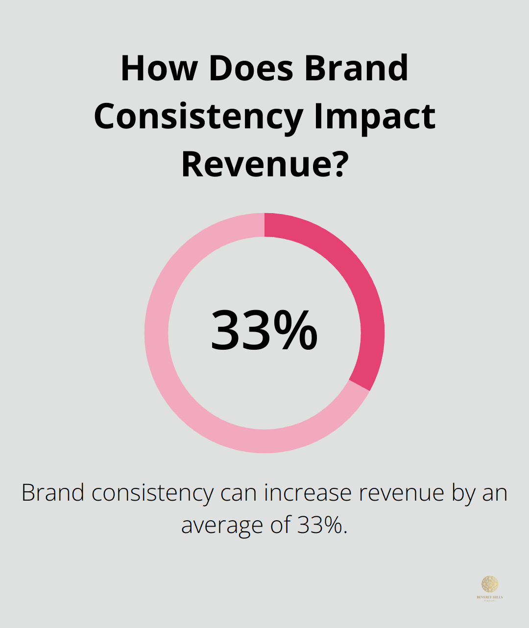 Infographic: How Does Brand Consistency Impact Revenue?