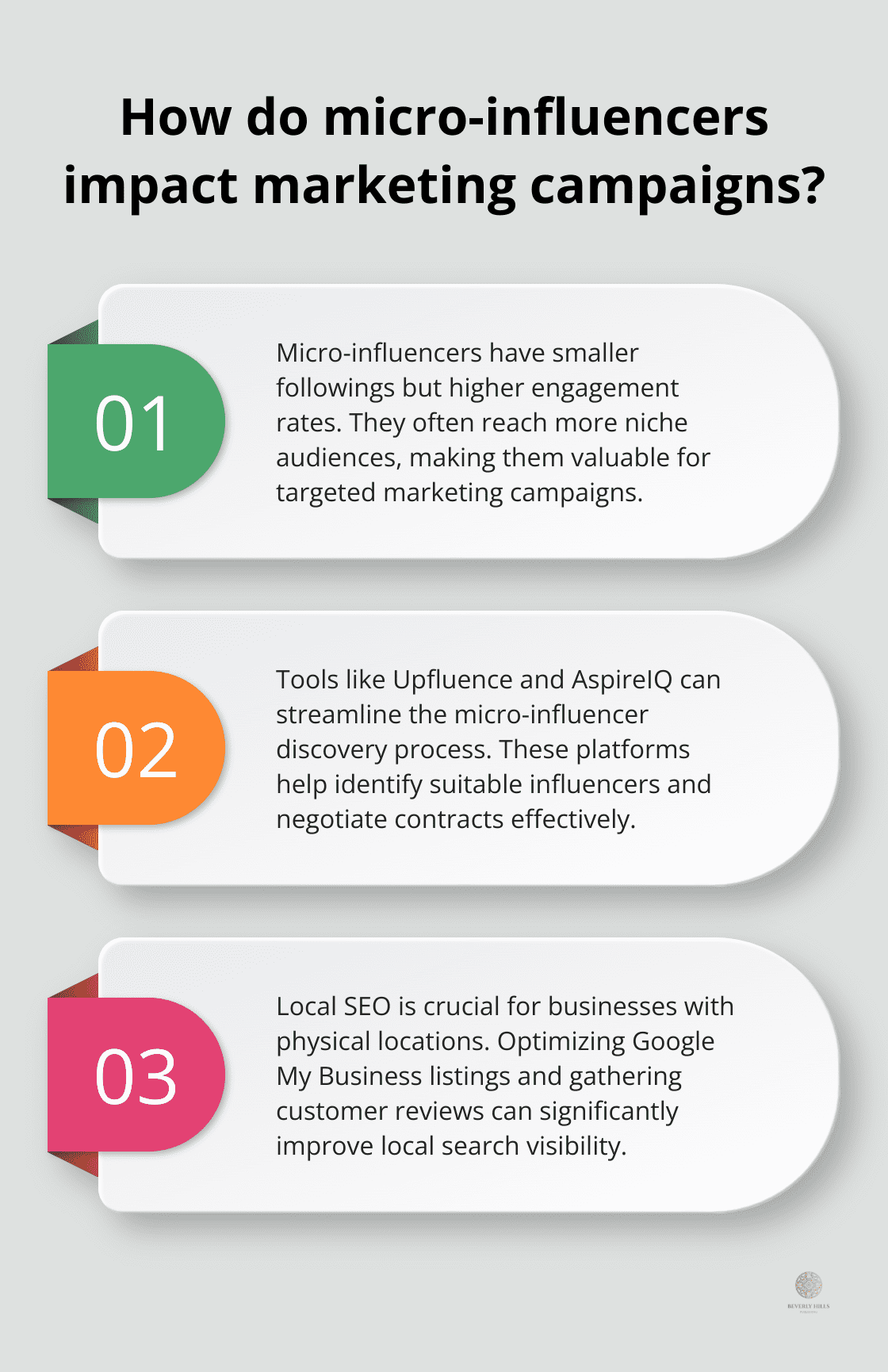 Infographic: How Effective is Your Digital Marketing? - digital marketing strategy book