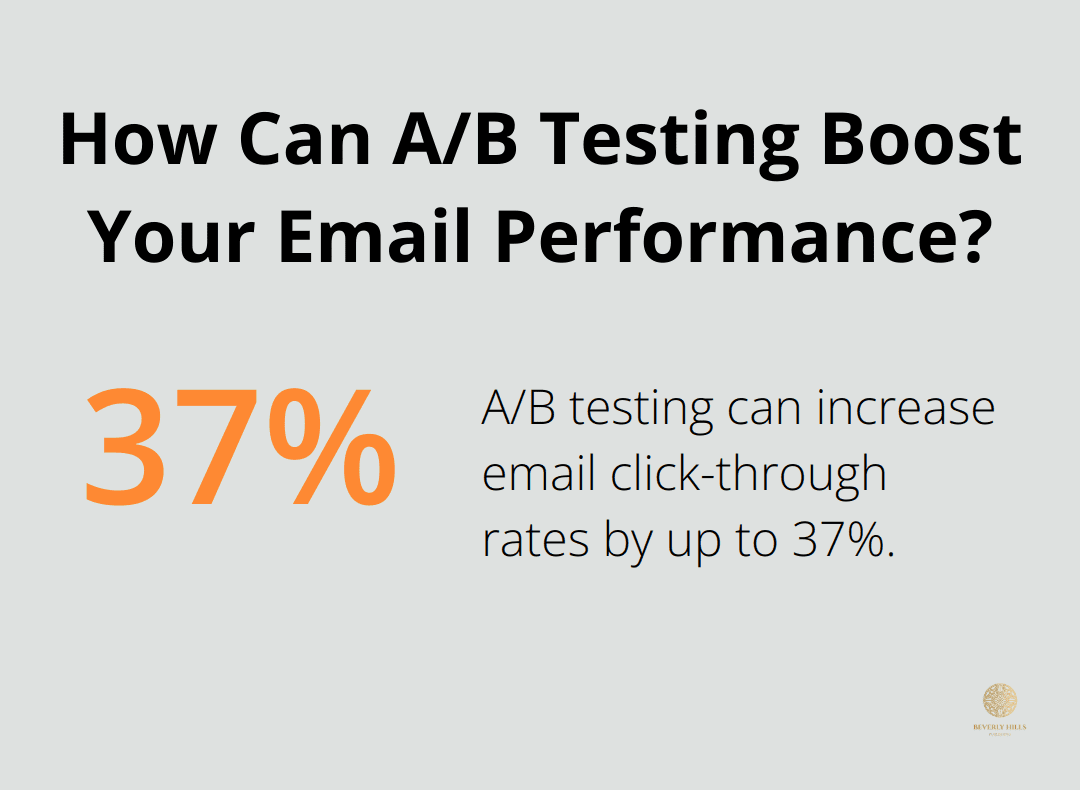 Infographic: How Can A/B Testing Boost Your Email Performance?
