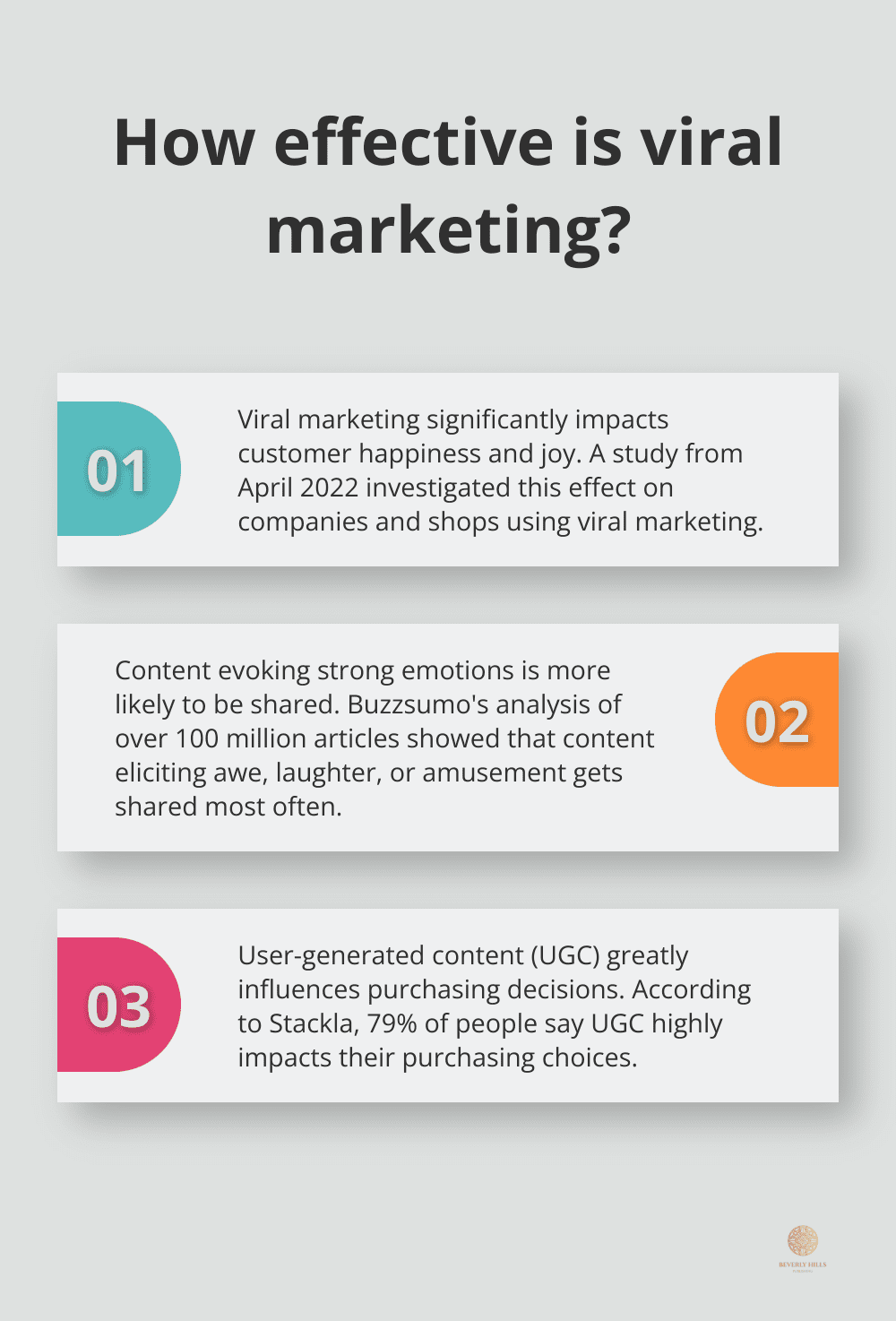 Infographic: How effective is viral marketing?