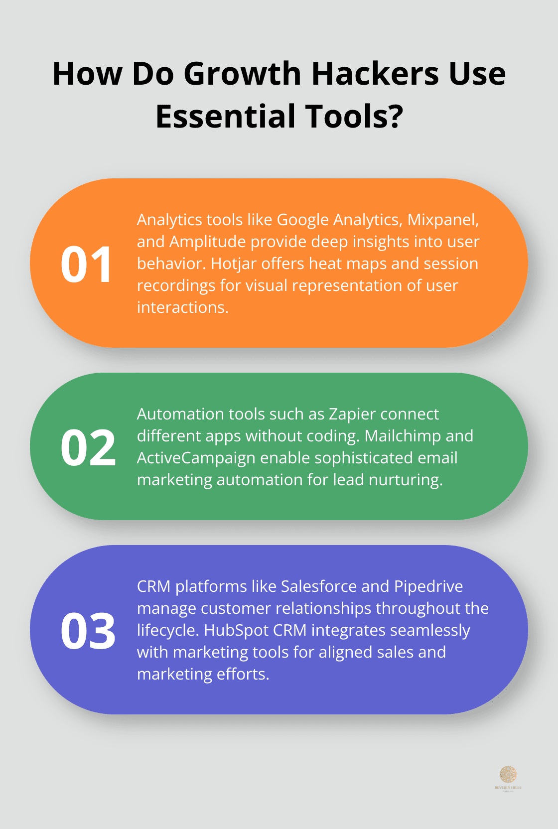 Infographic: How Do Growth Hackers Use Essential Tools? - growth hacking marketing book