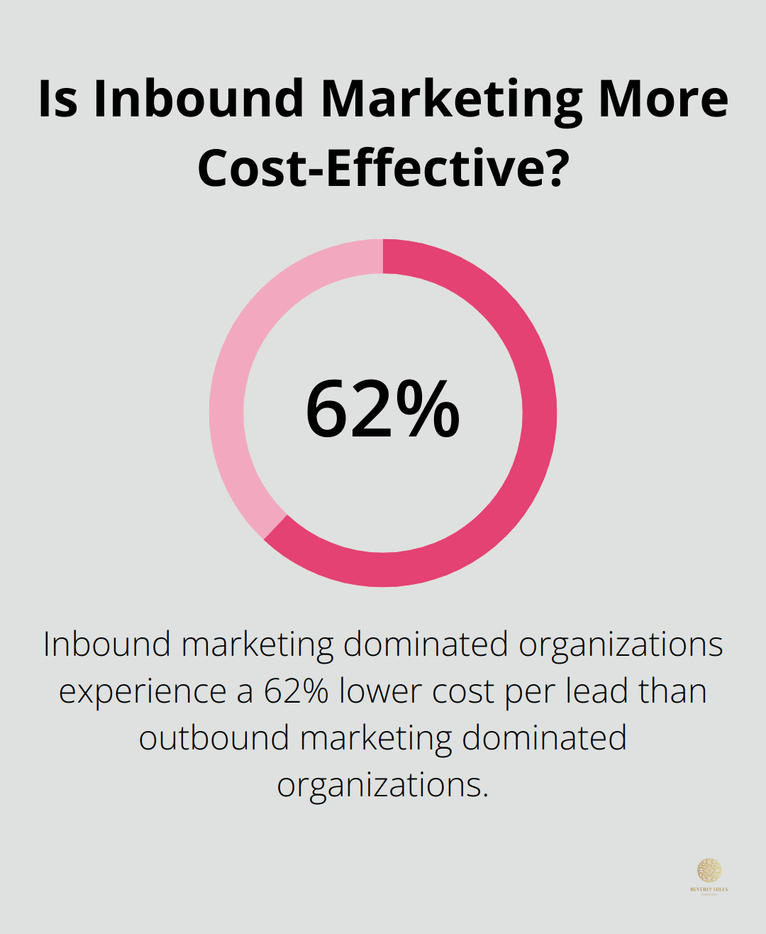 Infographic: Is Inbound Marketing More Cost-Effective?