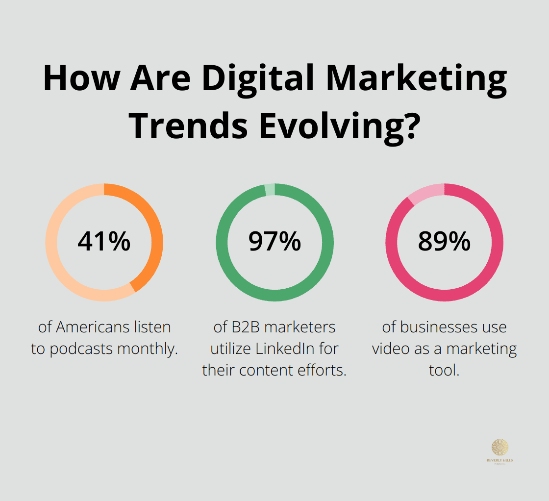 Infographic: How Are Digital Marketing Trends Evolving? - inbound marketing book