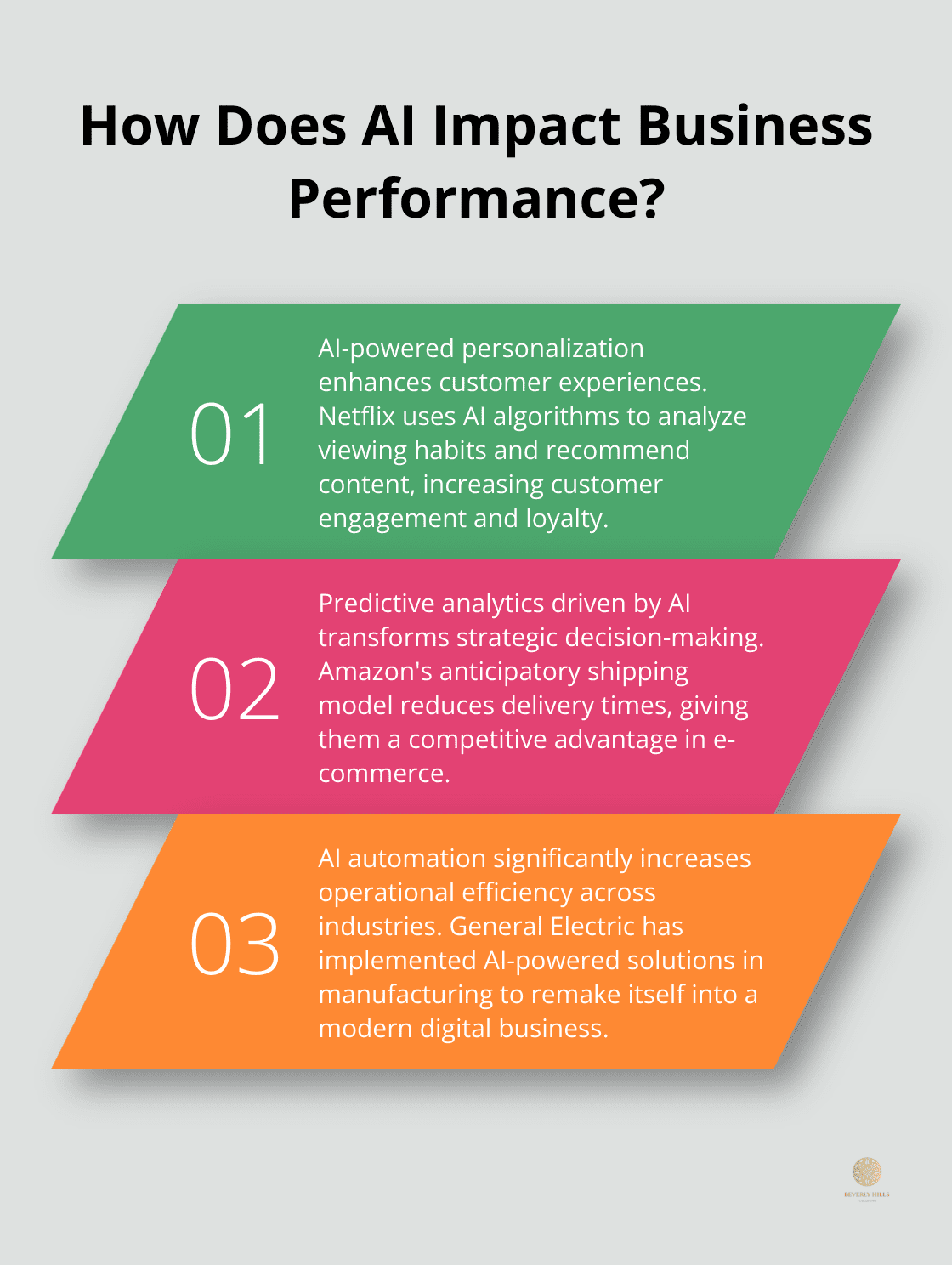 Infographic: How Does AI Impact Business Performance?