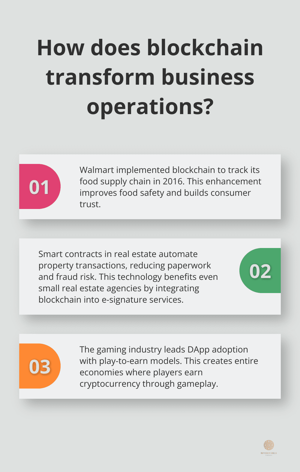 Infographic: How does blockchain transform business operations? - innovative technologies for market leadership