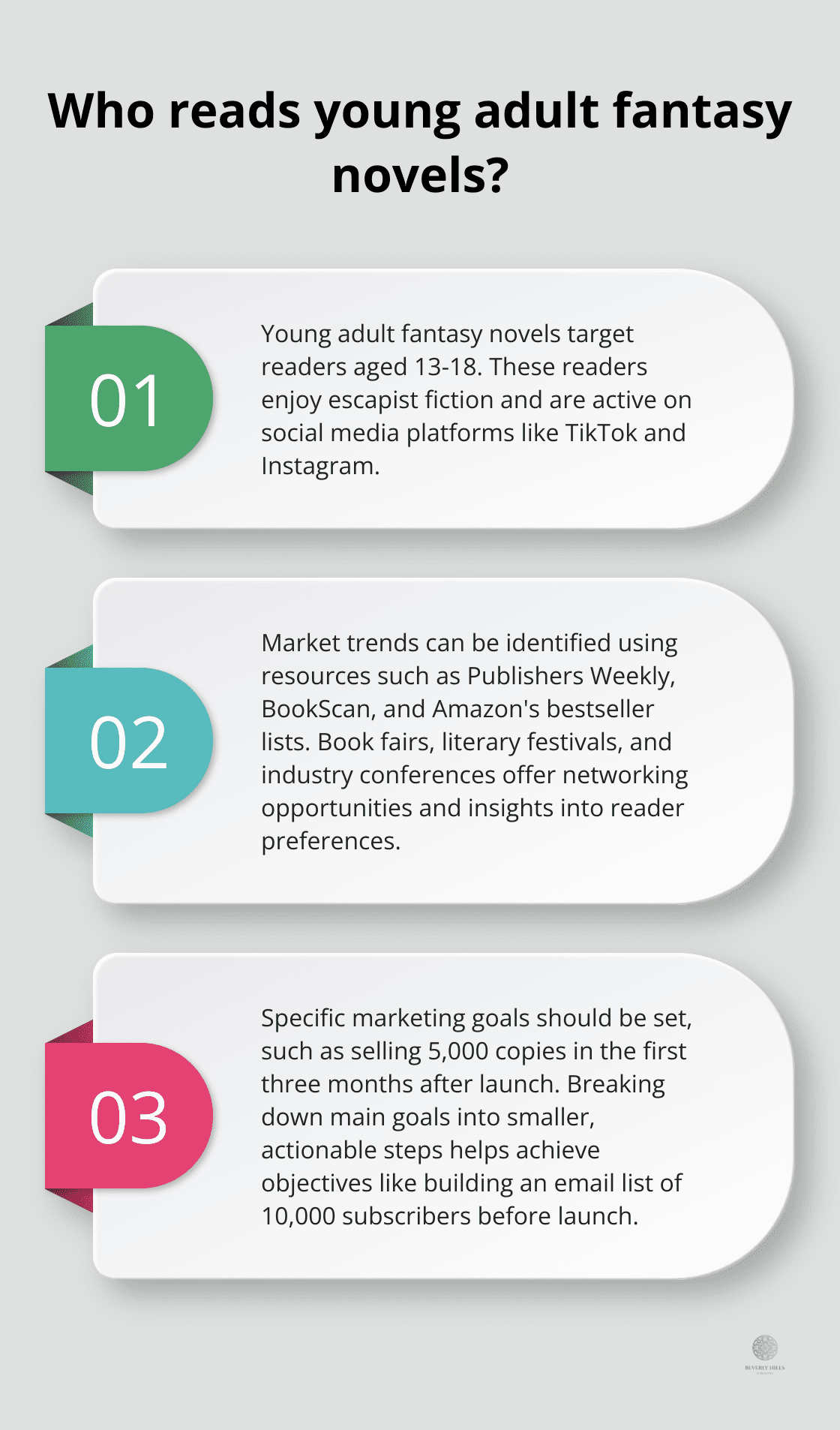 Infographic: Who reads young adult fantasy novels? - marketing plan for book launch
