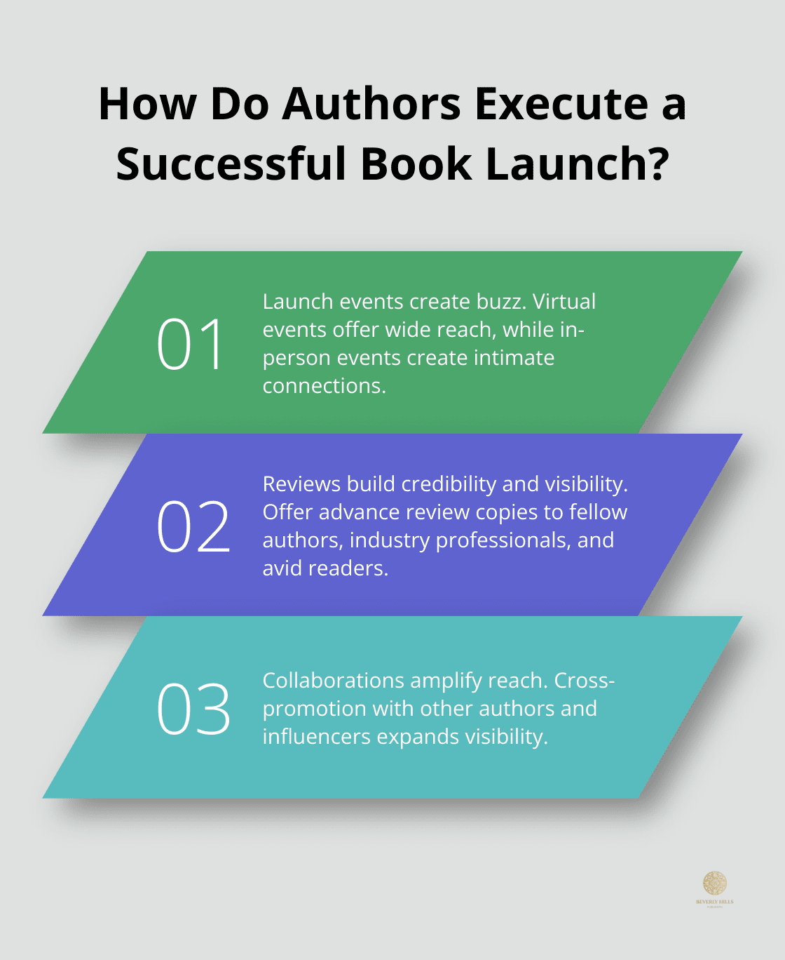 Infographic: How Do Authors Execute a Successful Book Launch?