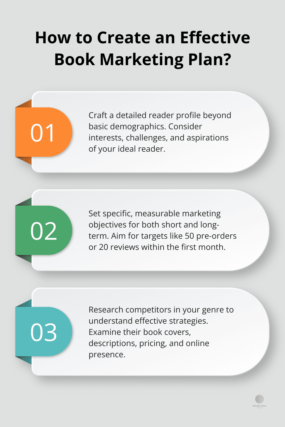 Infographic: How to Create an Effective Book Marketing Plan? - marketing plan for book release