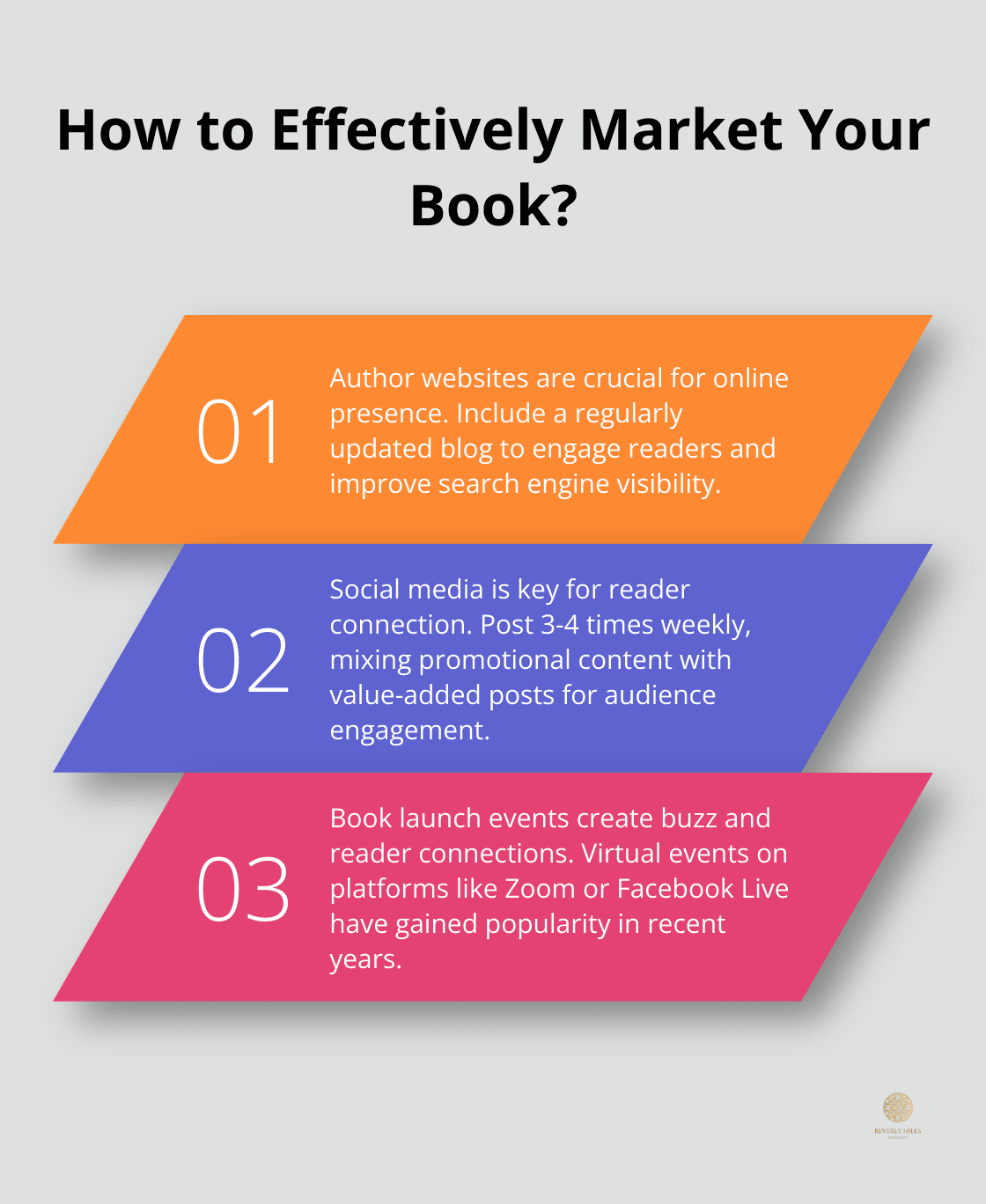 Infographic: How to Effectively Market Your Book?