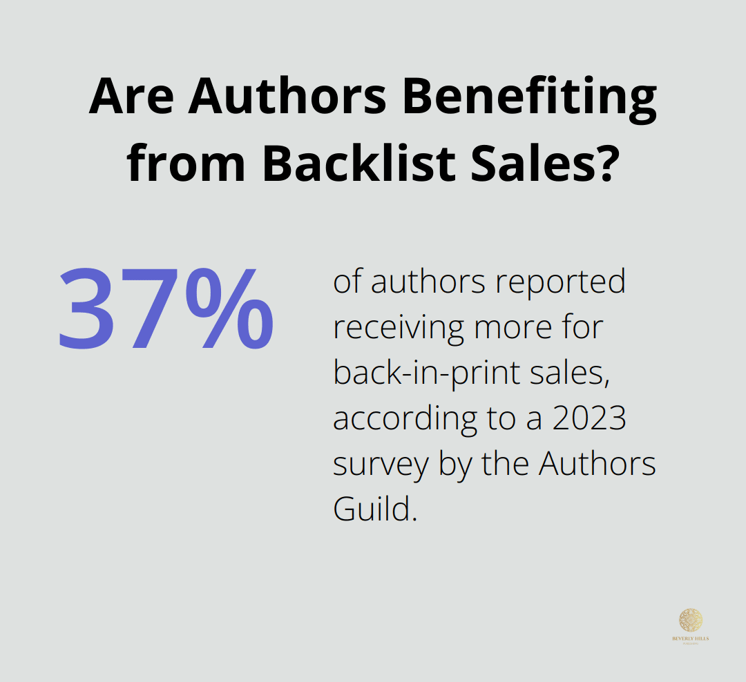 Infographic: Are Authors Benefiting from Backlist Sales? - sample book marketing plan PDF