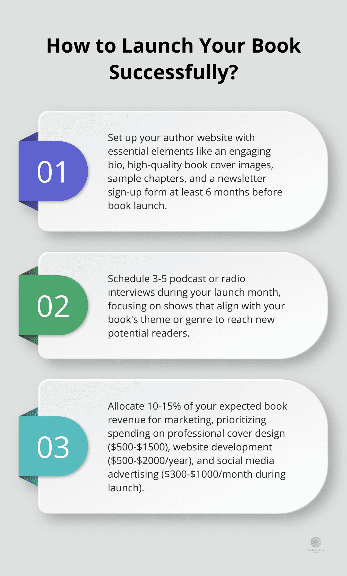 Infographic: How to Launch Your Book Successfully?