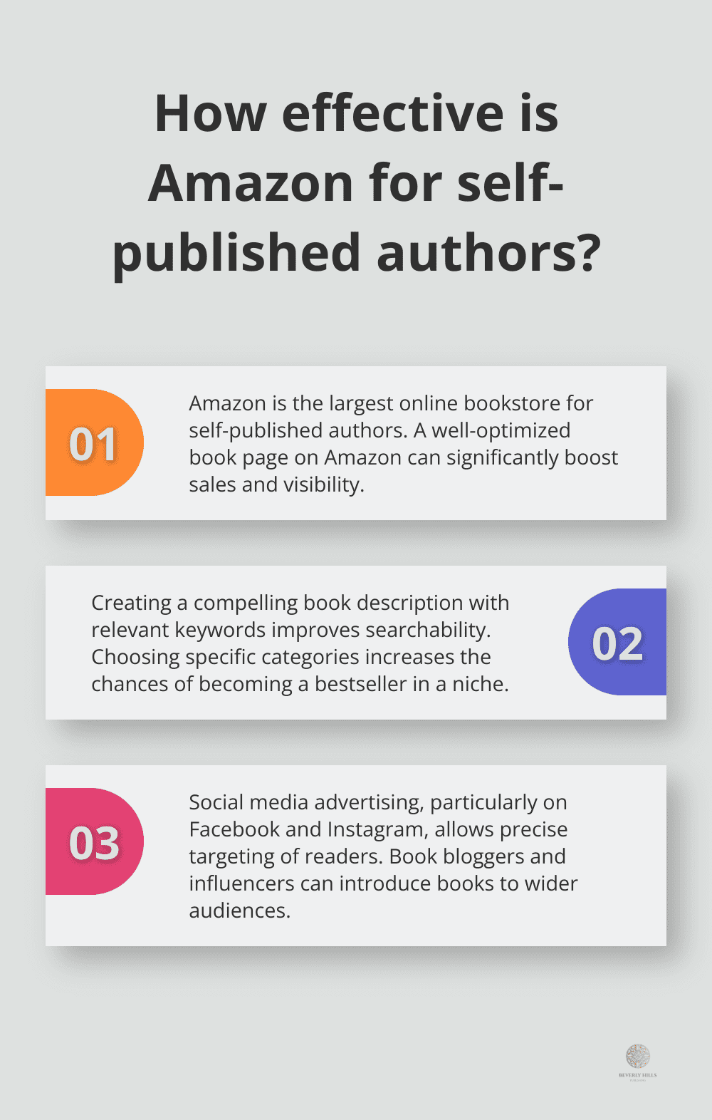 Infographic: How effective is Amazon for self-published authors? - self-published book marketing service