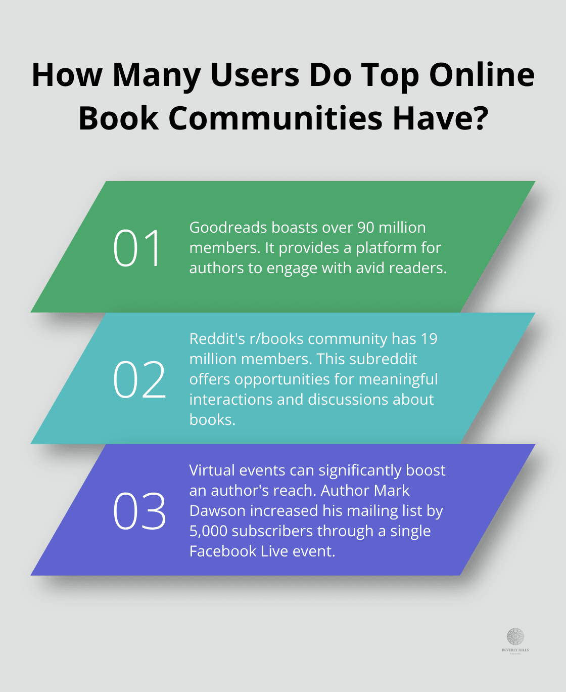 Infographic: How Many Users Do Top Online Book Communities Have?