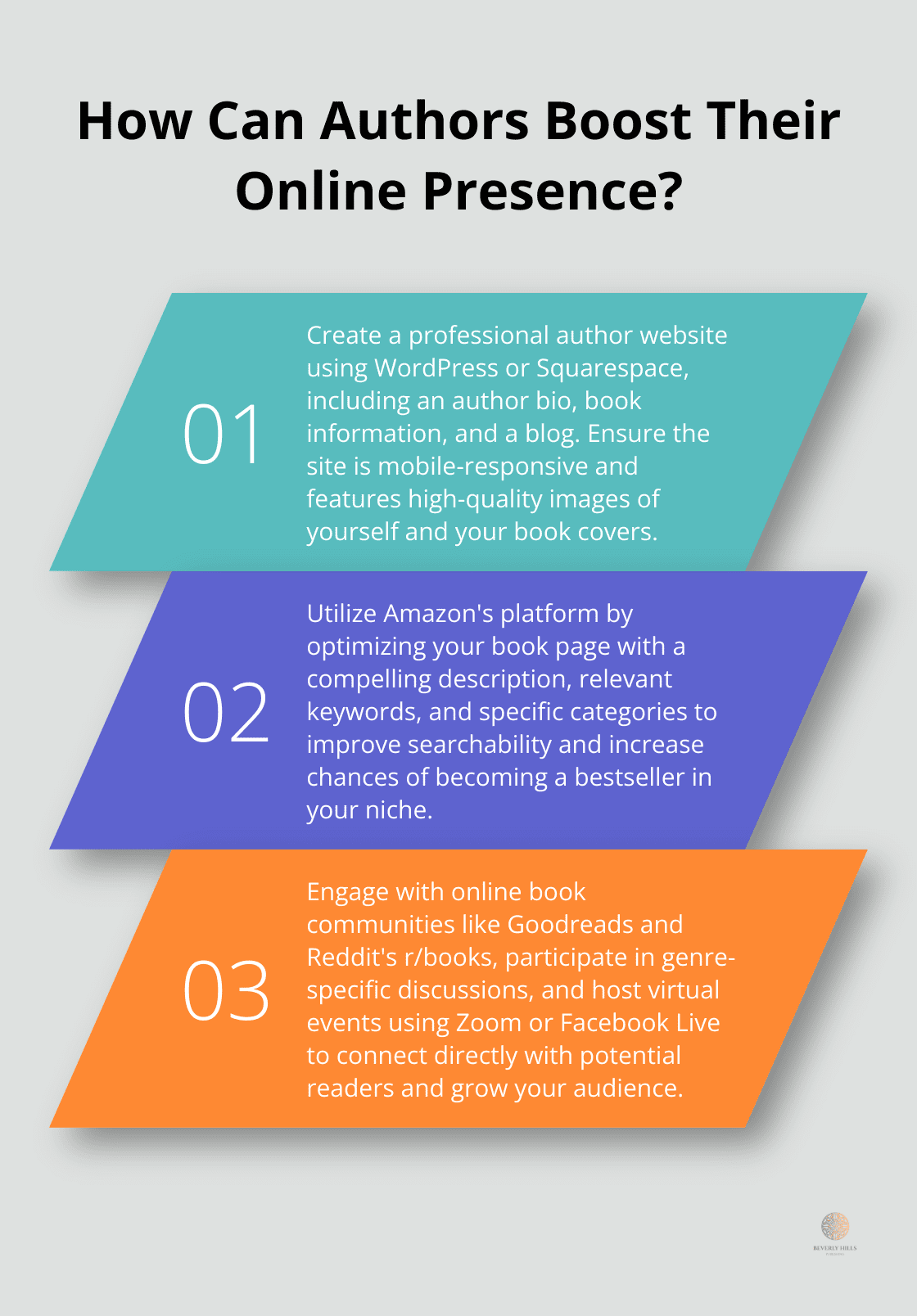 Infographic: How Can Authors Boost Their Online Presence? - self-published book marketing service
