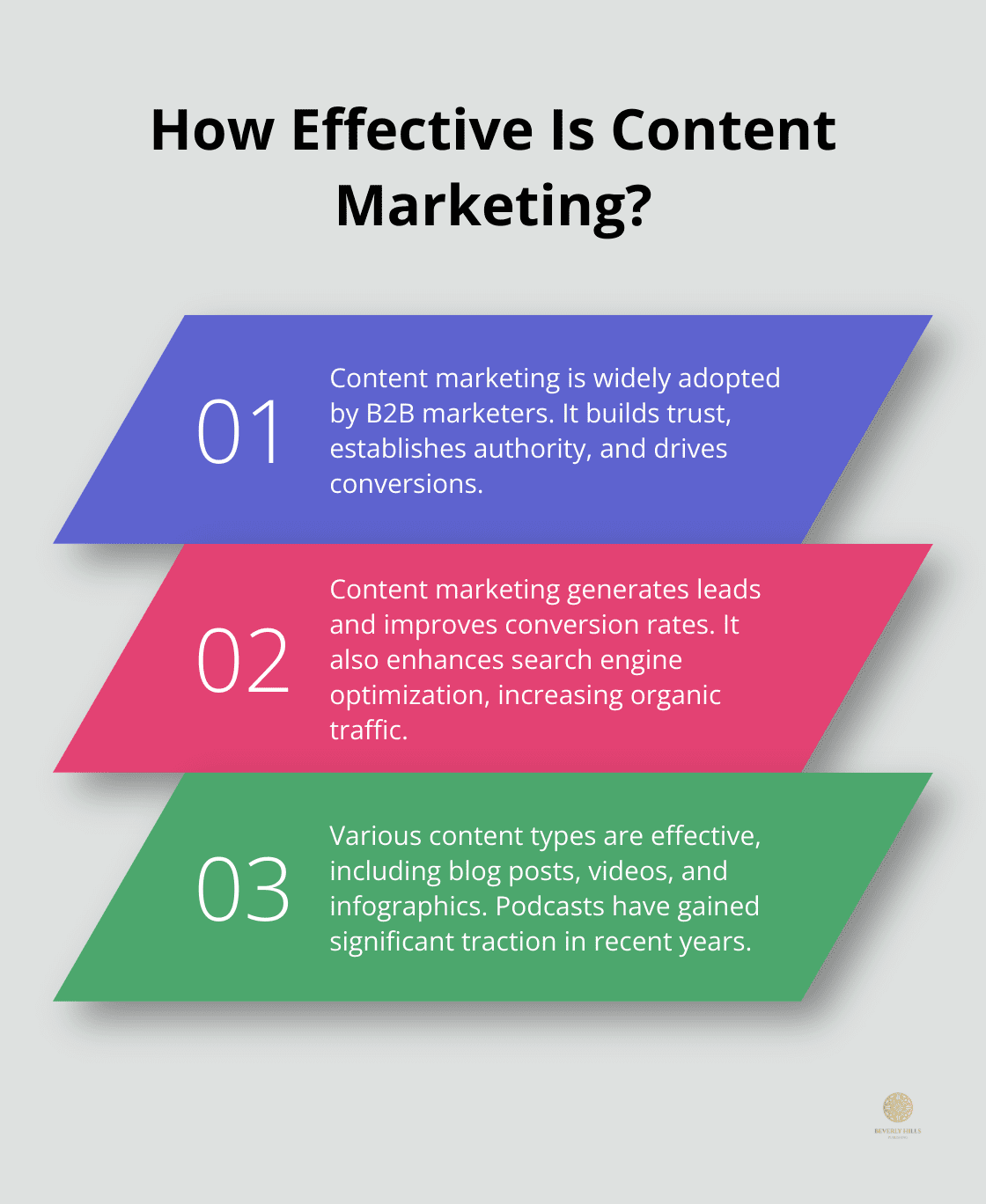 Infographic: How Effective Is Content Marketing?