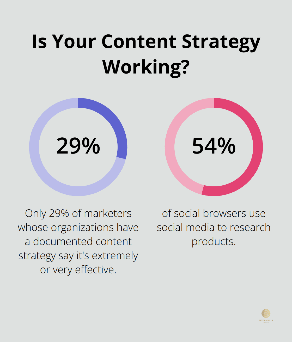 Infographic: Is Your Content Strategy Working? - valuable content marketing book