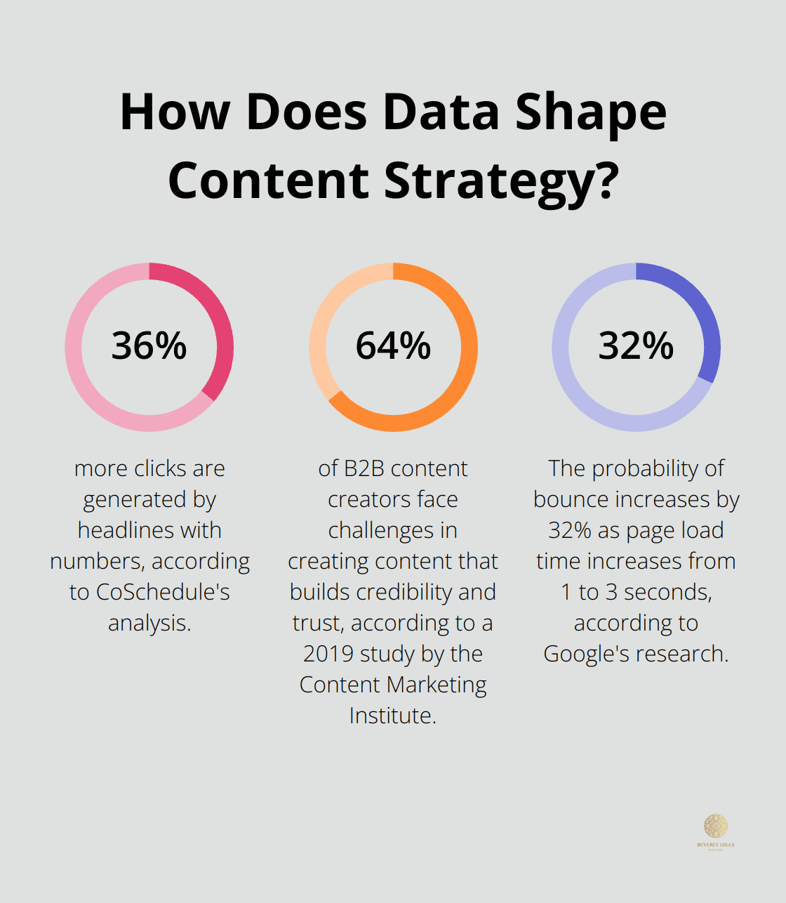 Infographic: How Does Data Shape Content Strategy? - valuable content marketing book