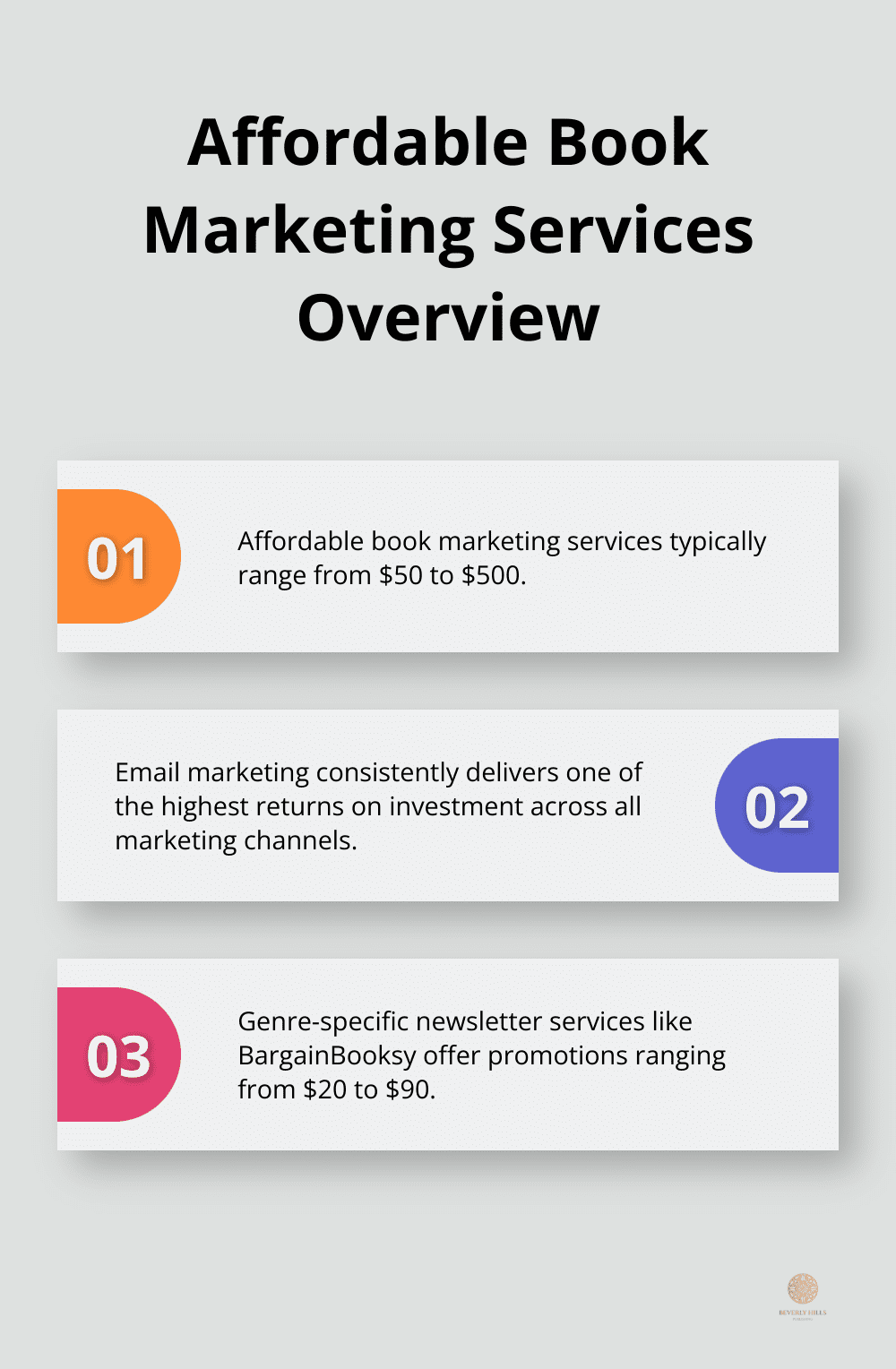 Chart showing key facts about affordable book marketing services, including typical cost range, email marketing effectiveness, and genre-specific newsletter services.