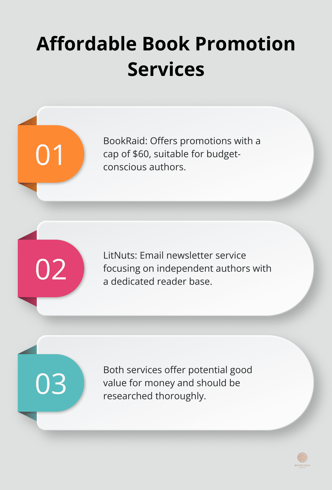 Chart highlighting two affordable book promotion services: BookRaid and LitNuts, with their key features.