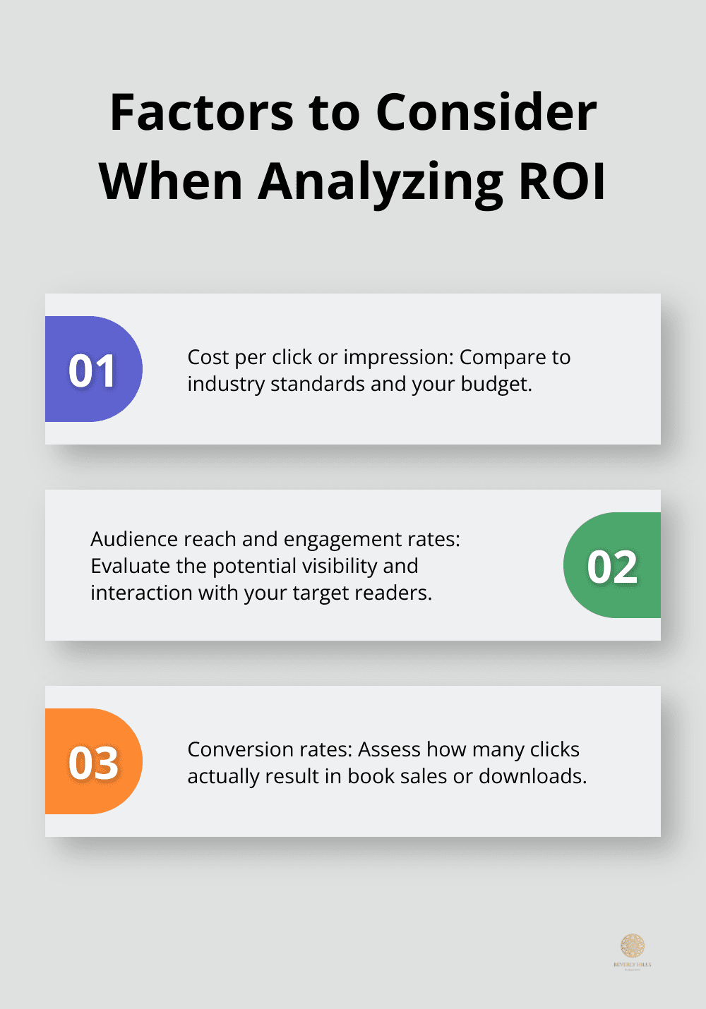 Chart showing three key factors to consider when analyzing the Return on Investment (ROI) for book marketing services. - affordable book marketing services